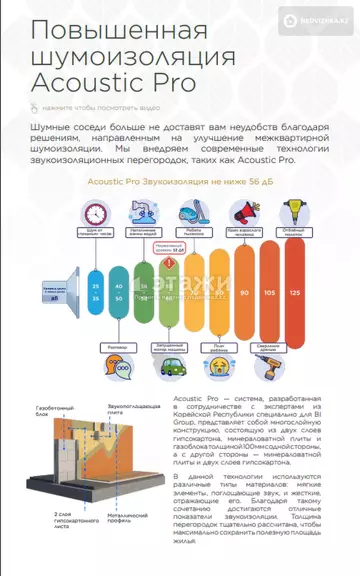 36.6 м², 1-комнатная квартира, этаж 3 из 17, 37 м², изображение - 0