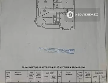 560 м², 7-комнатный дом, 14 соток, 560 м², изображение - 61