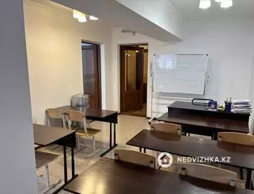 163 м², Офисное помещение, 1 этаж, в жилом доме, 163 м², изображение - 7