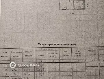 86.8 м², 3-комнатный дом, 6.8 соток, 87 м², изображение - 3