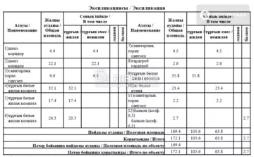 172 м², 4-комнатная квартира, этаж 7 из 7, 172 м², изображение - 18