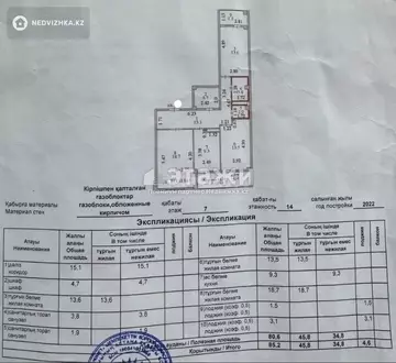 3-комнатная квартира, этаж 7 из 14, 85 м²