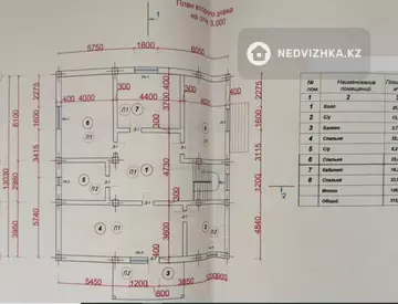 315 м², 6-комнатный дом, 10 соток, 315 м², изображение - 28