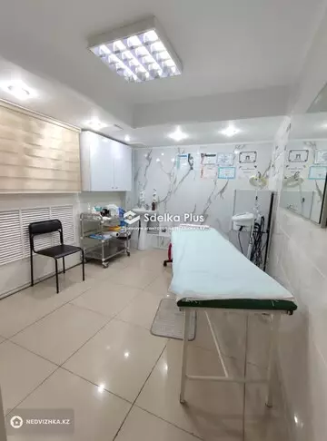 115 м², Готовый бизнес, этаж 1 из 9, 115 м², изображение - 9
