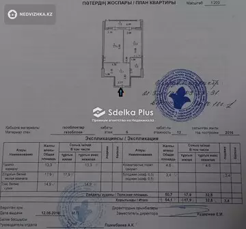 54.1 м², 1-комнатная квартира, этаж 6 из 12, 54 м², изображение - 18