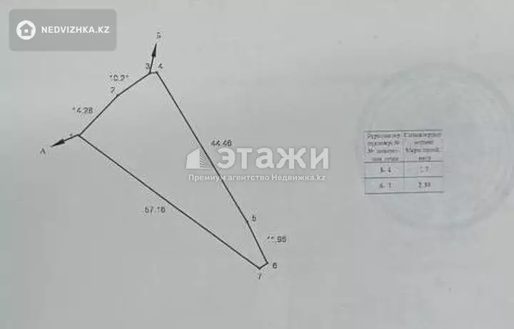 0 м², Участок 8.0 соток, изображение - 1