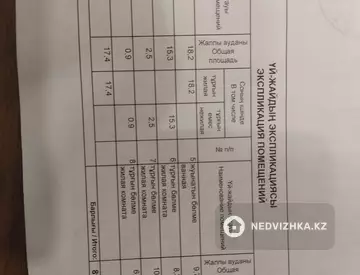 110 м², 4-комнатный дом, 6 соток, 110 м², изображение - 5
