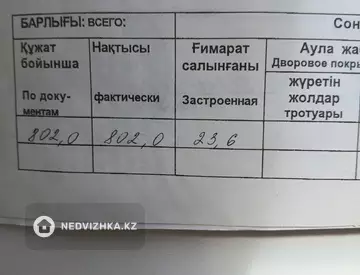 2-комнатный дом, 8 соток, 28 м²