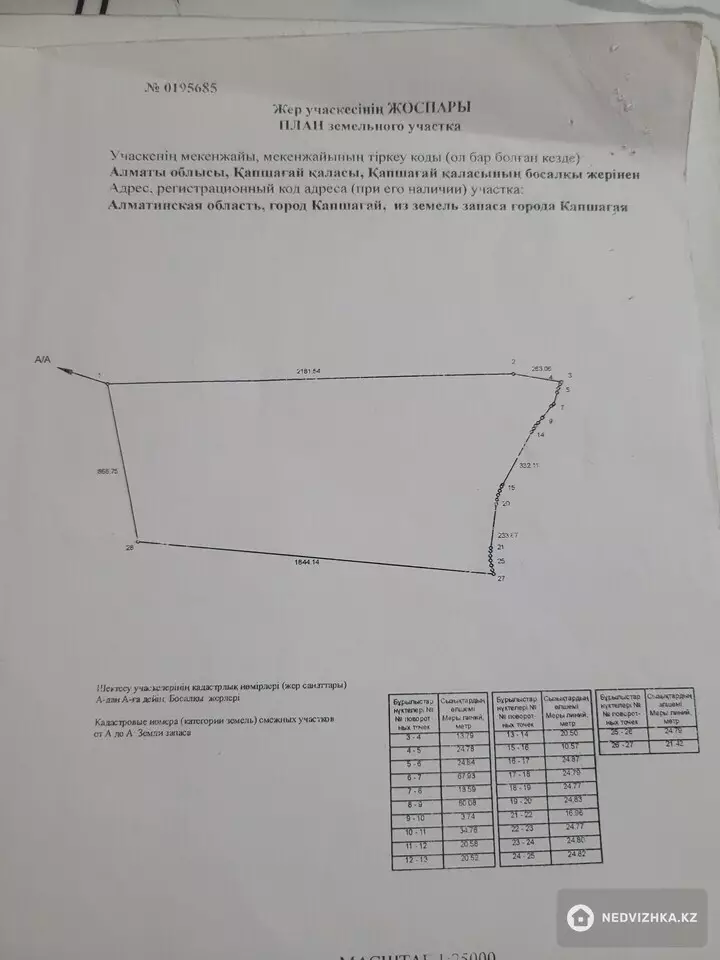 0 м², Участок 200.0 соток, изображение - 1