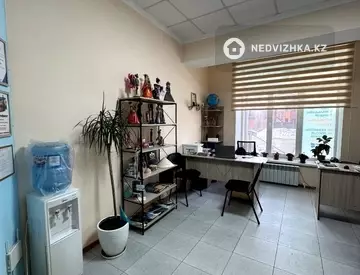 Готовый бизнес, в жилом доме, этаж 1 из 1, 1 270 м²