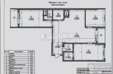 4-комнатная квартира, этаж 18 из 20, 105 м²