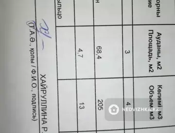 Торговое помещение, этаж 1 из 5, 59 м²