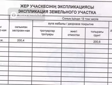 7-комнатный дом, 6 соток, 90 м²