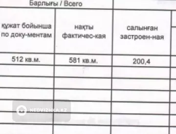 7-комнатный дом, 6 соток, 90 м²