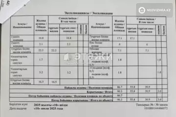 3-комнатная квартира, этаж 9 из 10, 90 м²