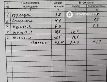 2-комнатная квартира, этаж 1 из 2, 42 м²