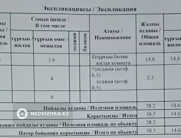 1-комнатная квартира, этаж 2 из 6, 30 м²