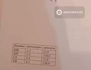 Участок 0.55 га