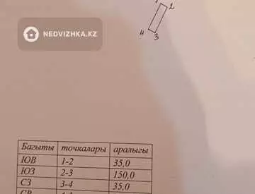 Участок 0.55 га