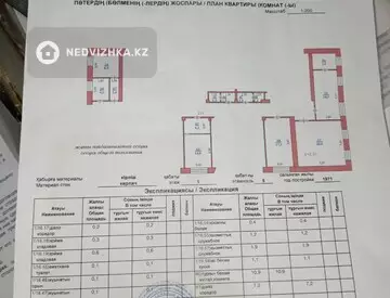 Разная недвижимость, 20 м²
