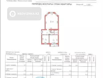 2-комнатная квартира, этаж 8 из 9, 76 м²