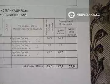 3-комнатный дом, 15 соток, 75 м²