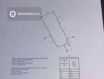 Участок 10.0 соток