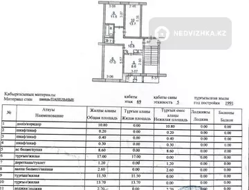 3-комнатная квартира, этаж 4 из 5, 69 м²