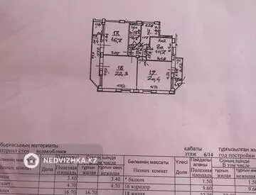 3-комнатная квартира, этаж 6 из 14, 90 м²