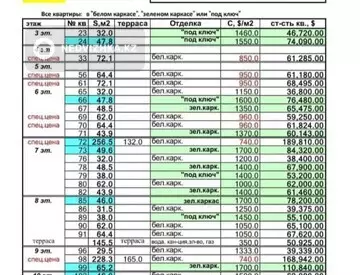 1-комнатная квартира, этаж 3 из 29, 32 м²