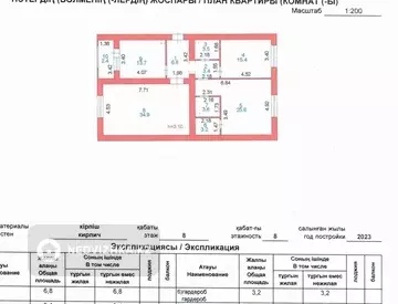 3-комнатная квартира, этаж 8 из 9, 112 м²