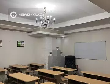 Помещение, этаж 1 из 1, 250 м², На длительный срок