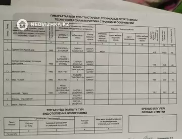 3-комнатный дом, 9 соток, 60 м²