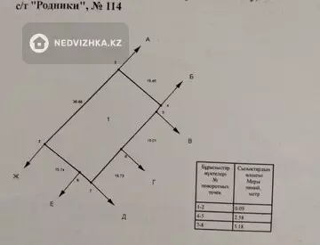 1-комнатная дача, 7.4 соток, 1 м²