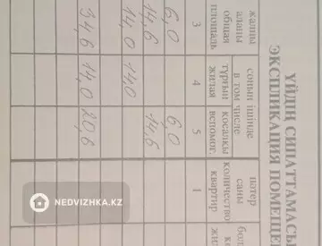 2-комнатная часть дома, 1 соток, 100 м²