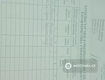 2-комнатная часть дома, 1 соток, 100 м²