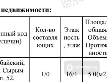 Разная недвижимость, 5 м²