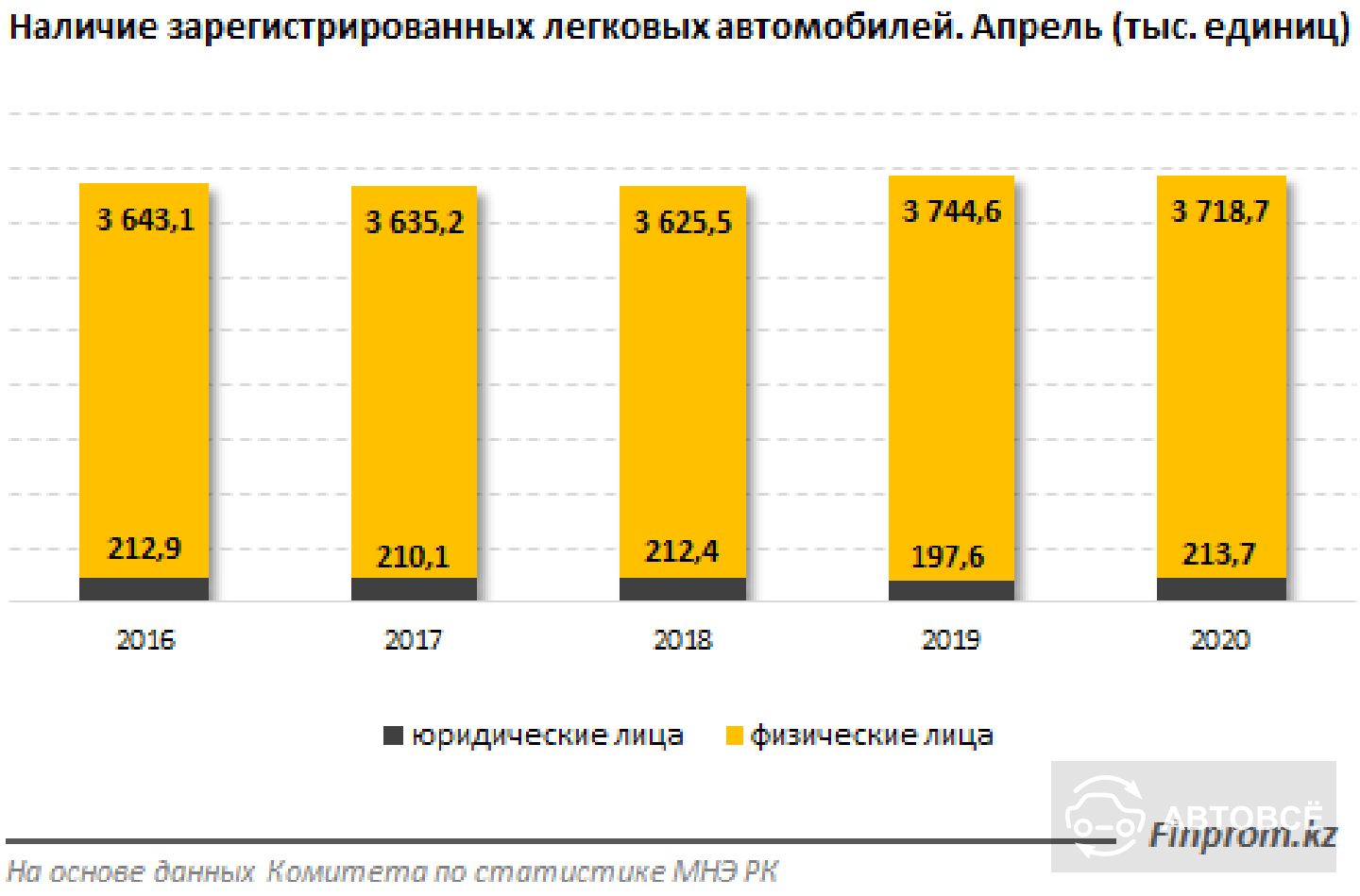 Учет Казахстан Купить Авто В России